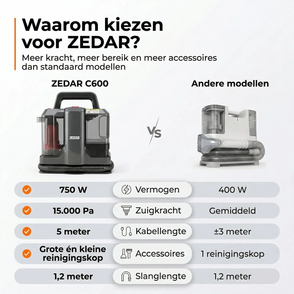 Zedar C600 Vlekkenreiniger - afbeelding 2